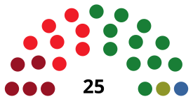 ToledoCouncilDiagram1979.svg