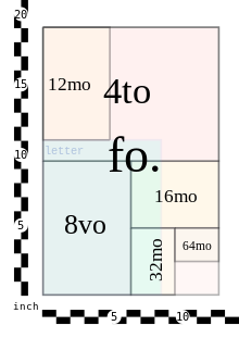 Traditional book sizes/formats used in English-speaking countries. Based on the 19 in x 24 in (48.3 cm x 61.0 cm) printing paper size, which equals 2 folio pages, 4 quarto pages, etc. For comparison, US Letter paper size is shown in green. Traditional book sizes.svg
