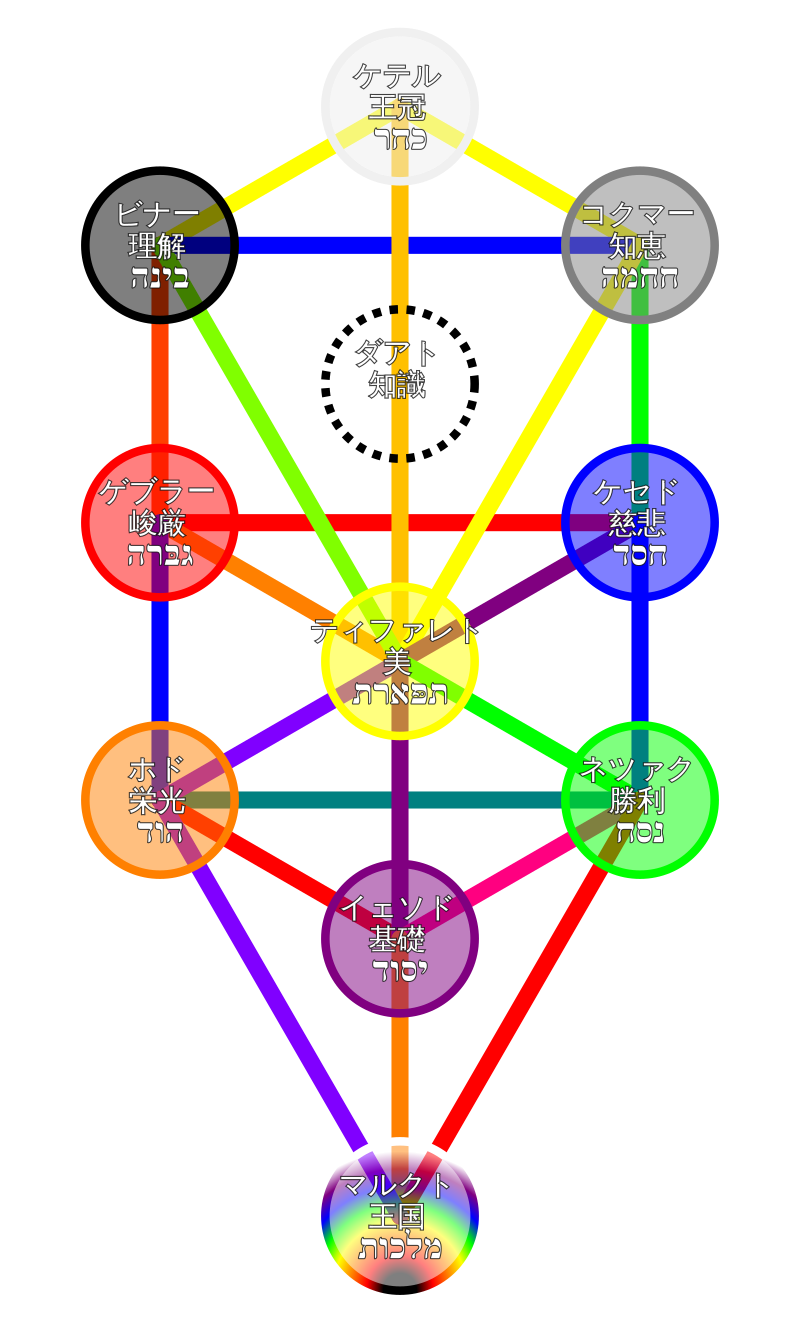 選択した画像 イマジナリーフレンド 診断 無料png画像のギャラリー