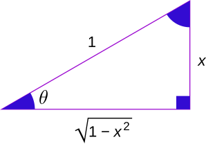 File:Trigonometric functions and inverse3.svg