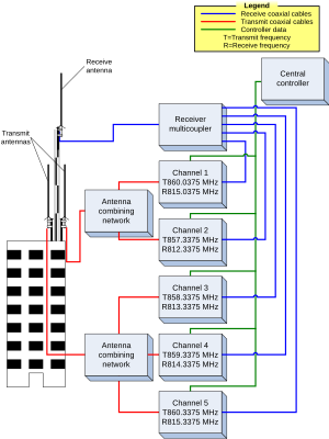 Trunked 5ch central control.svg