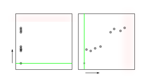 Dünnschichtchromatographie in zwei Dimensionen, schematisch