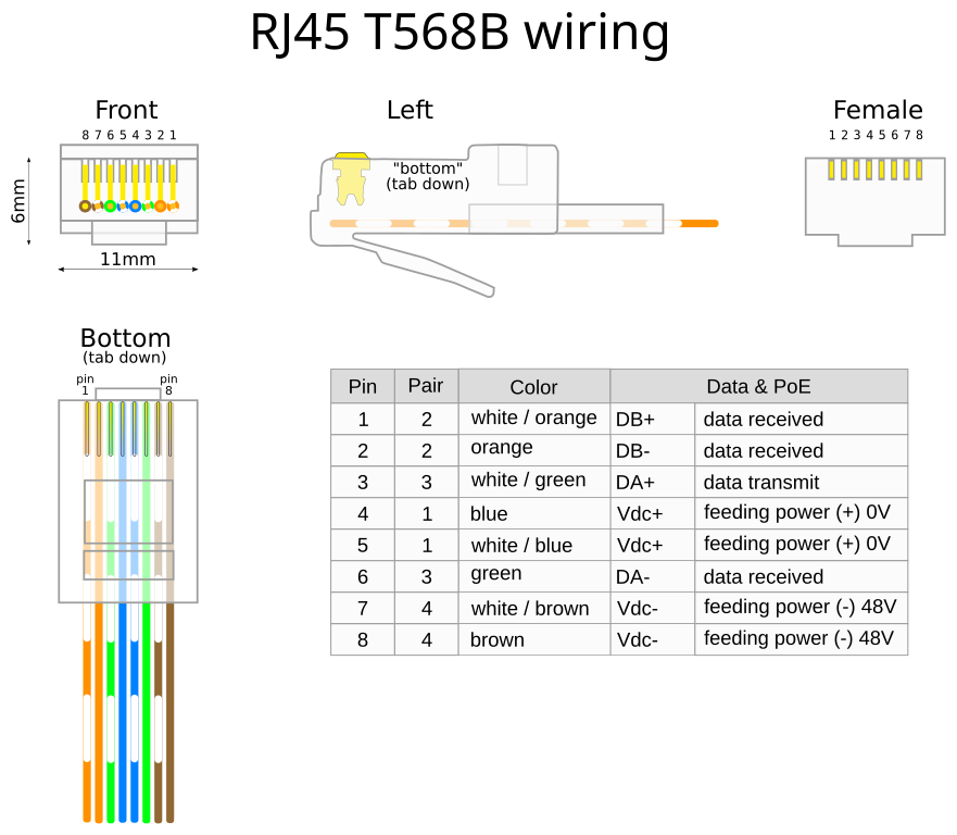 File:UTP Cat5E wiring.svg - Wikimedia Commons