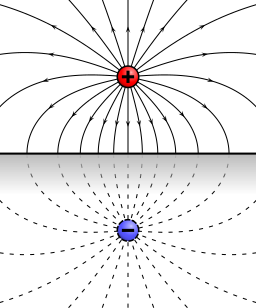 VFPt imagecharge plane horizontal plusminus