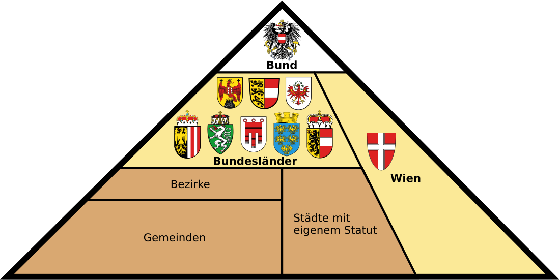 File:Verwaltungsgliederung Österreichs.svg