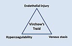 Vignette pour Triade de Virchow