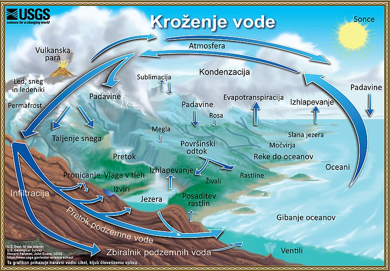 File:Vodni krog v slovenščini.jpg