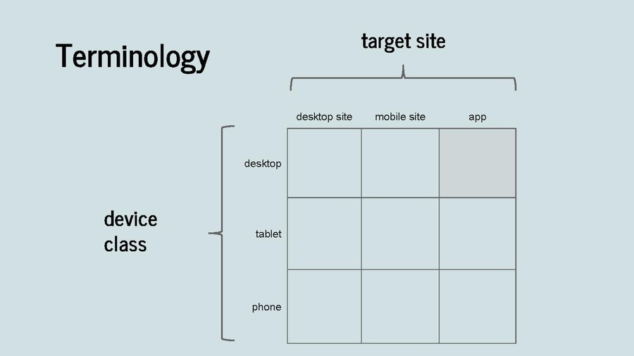 Device class. Class device. Device class перевод. Template t vs class t.