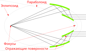 Russesch (lang=ru)