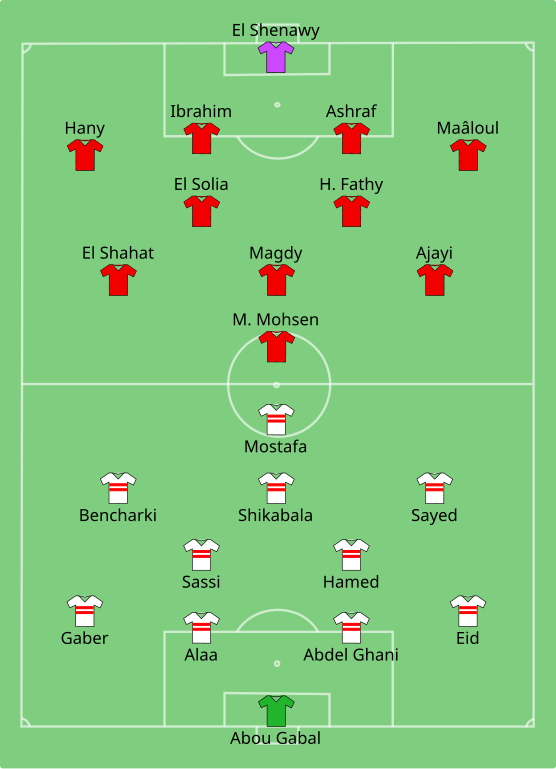 File Zamalek Vs Al Ahly 2020 11 27 Svg Wikimedia Commons