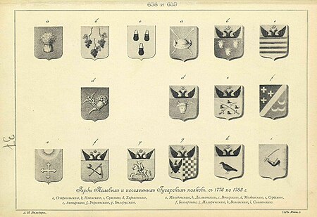 Fail:Гербы Полевых и поселенных Гусарских полков, с 1776 по 1783 г.jpg