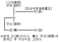 2013년 4월 29일 (월) 02:51 판의 섬네일