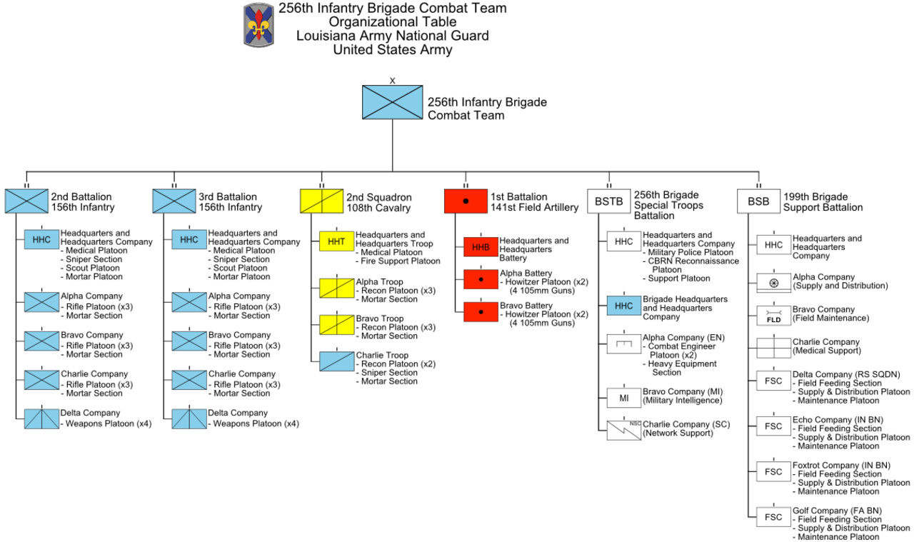 1-Я бригада США 1 пехотная дивизия. Бригада Страйкер армии США структура. 36-Я пехотная дивизия (США). 3 Пехотная дивизия США. Support section