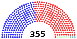 56th Congress United States House of Representatives.svg