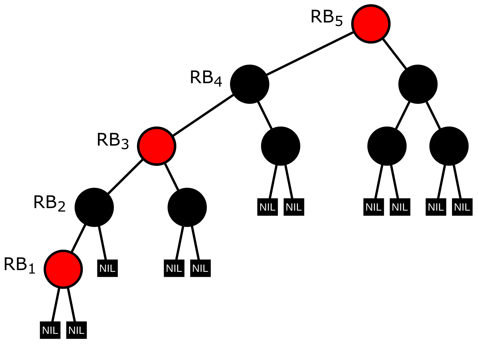 Svg height. Красно-чёрное дерево. Структура красно-черного дерева. Красно-чёрное дерево c++. Пример красно черного дерева.