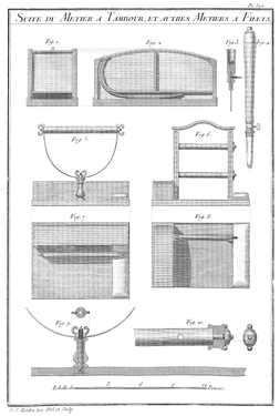 Planche 325 - Suite du Metier a Tambour, et autres Metiers a Filets.