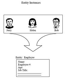 Synthesizing an entity in phase one - entity definition A3 2 Synthesizing an Entity.jpg