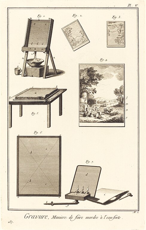 File Antonio Baratta After A J De Fehrt Gravure Maniere De Faire Mordre A L Eau Forte Pl V 1771 1779 Nga 94882 Jpg Wikimedia Commons