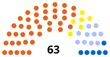 Assemblée de Corse 2017.svg