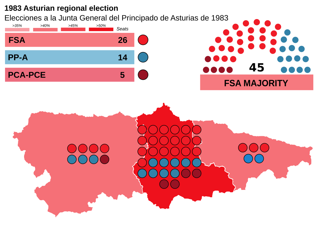 Elecciones a la Junta General del Principado de Asturias de 1983