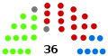 Australian Senate Election Seat Results 1906.svg
