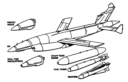 Schematic of the BGM-34C (Ryan Model 259) multi-mission RPV