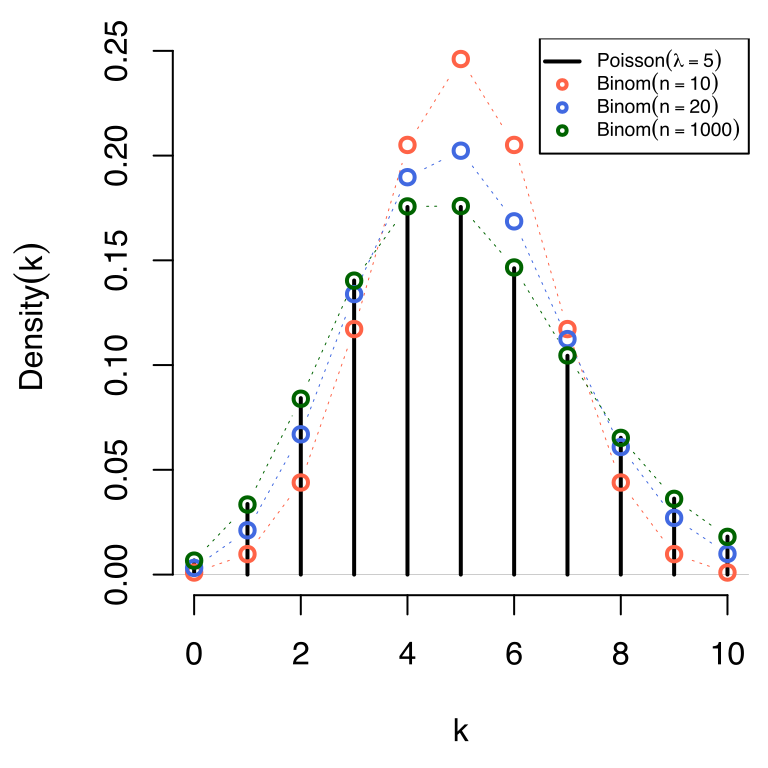 estimating trade