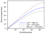 Neue Vektorgrafik