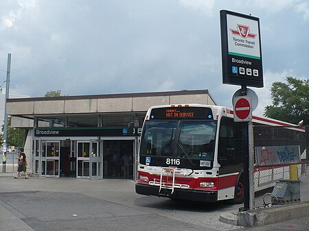 Broadview TTC 8166