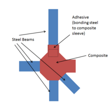 Glue Metal to Metal: Alternative Joining Methods for Metal Parts