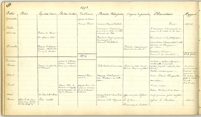 Payl:Carnet Lehmann 60 1874.jpg