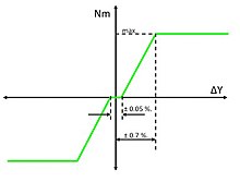 Characteristic of continuous positioning.jpg