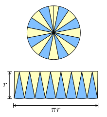 A circle divided into many sectors can be re-arranged roughly to form a parallelogram