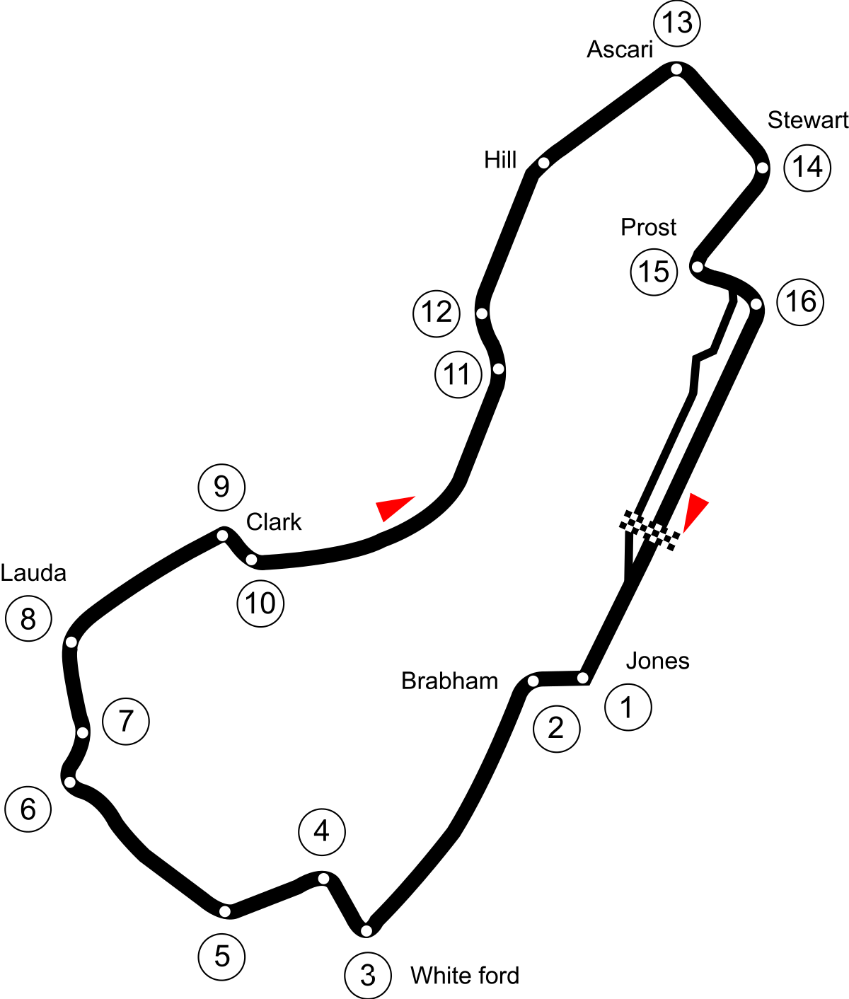 tom Pub Bestået Großer Preis von Australien – Wikipedia