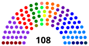 Miniatuur voor Bestand:Colombia Congress 2022.svg