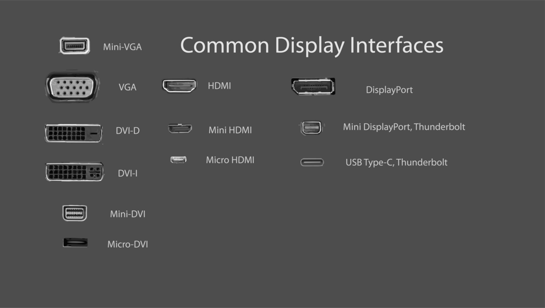 List of video connectors