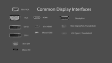 Common display interfaces, to scale Common Display Interfaces.png