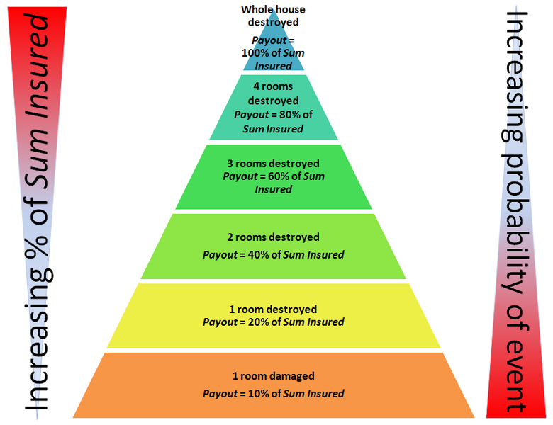 File:ConditionOfAverages.png