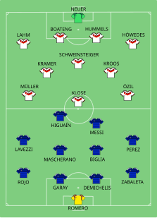 Alineación inicial frente a Alemania