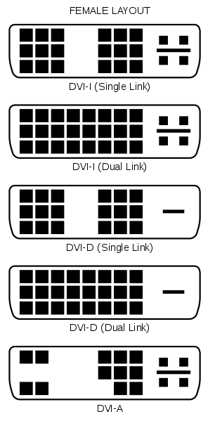 306px-DVI_Connector_Types.svg.png