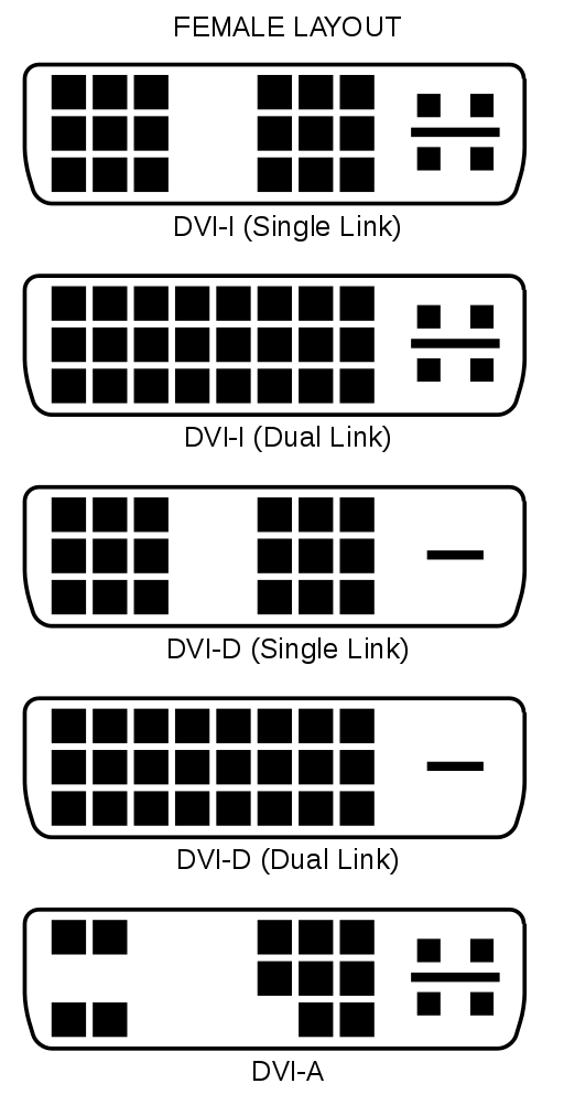 DVI Connector Types.svg