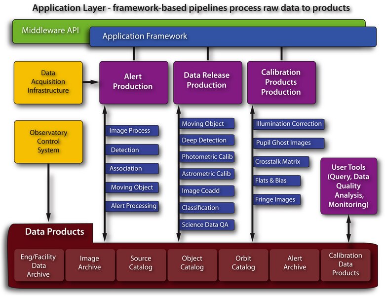 File:Data Management Pipelines (rubin-pipelines-full).tiff