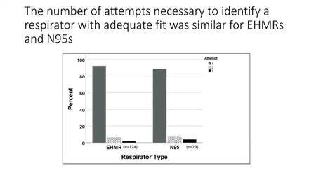 Bestand:Elastomeric Respirators for US Healthcare Delivery.webm