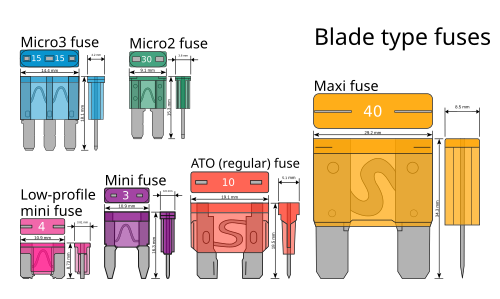 Fuse Designation Chart