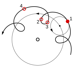 科学哲学: 简介, 历史, 当代研究