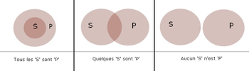 Diagramme: Mathématiques, Physique, Chimie