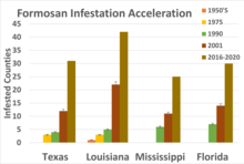 Acceleration of Formosan infestation is accelerating as Formosans fill gaps and move to the north