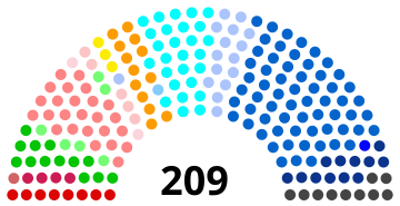 Francie IDF detail Parlament 2015.svg