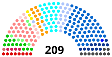 France IDF detail Parliament 2015.svg