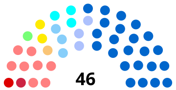Frankrijk Seine-et-Marne Departementale Raad juni 2021.svg